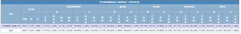 2合格率统计.png