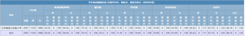 1学生体质信息.png