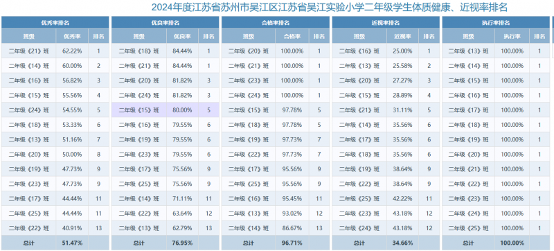 5二年级.png