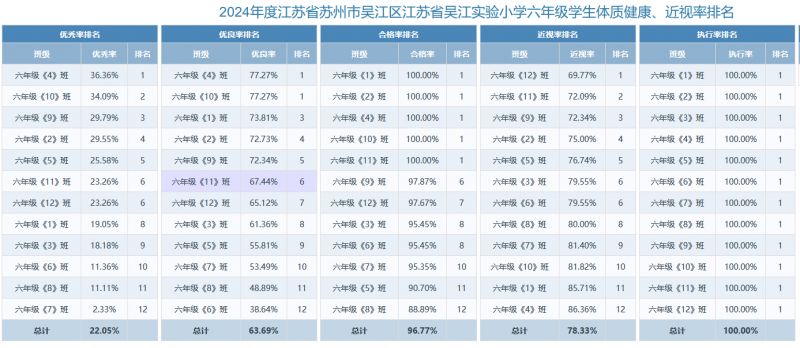 9六年级.png